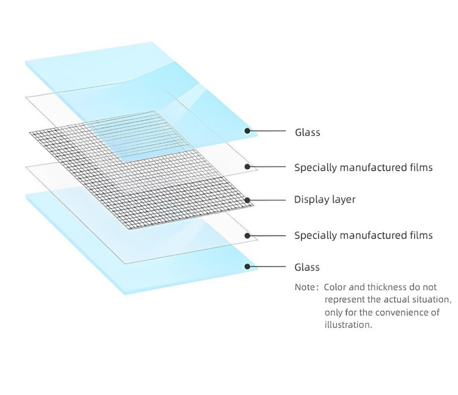 GenVue Motion digital media glass façade